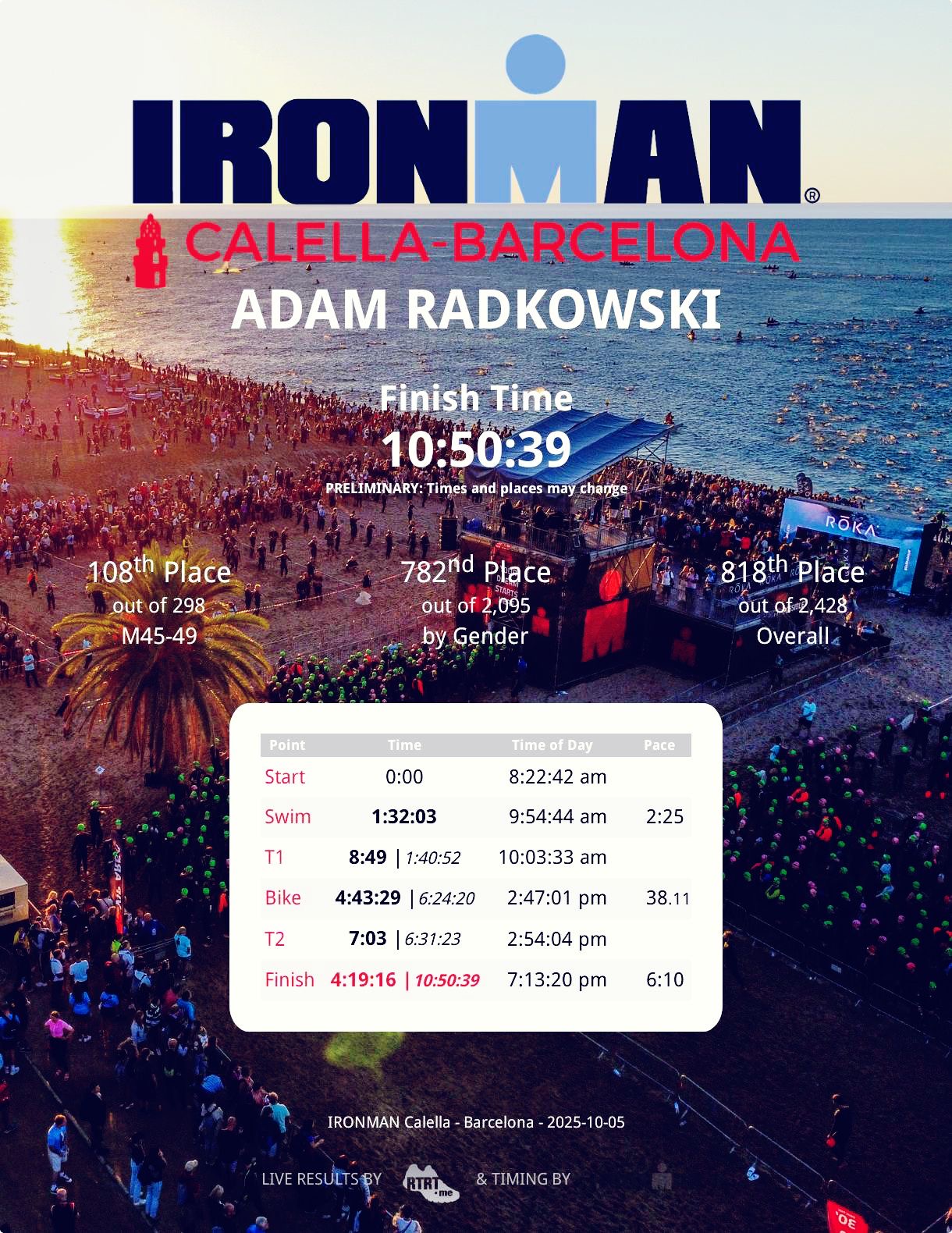Ironman Barcelona 2026